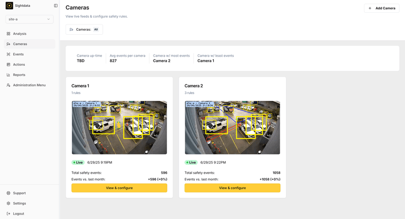 Thumbnail image for 🚧 how we helped sightdata.ai launch an ai-powered safety platform for construction sites | custom software development case study