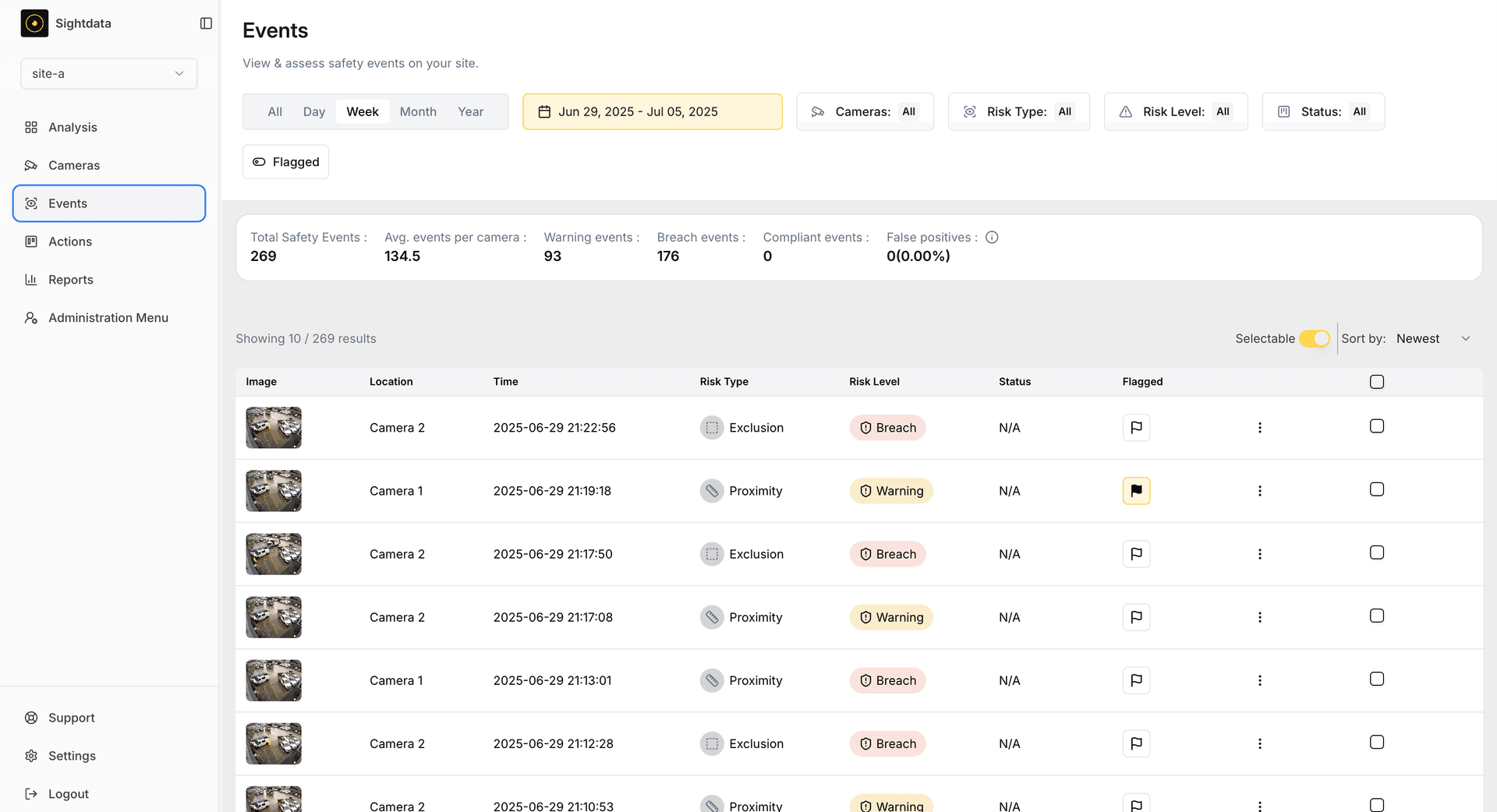 Featured image for - core features driving construction safety