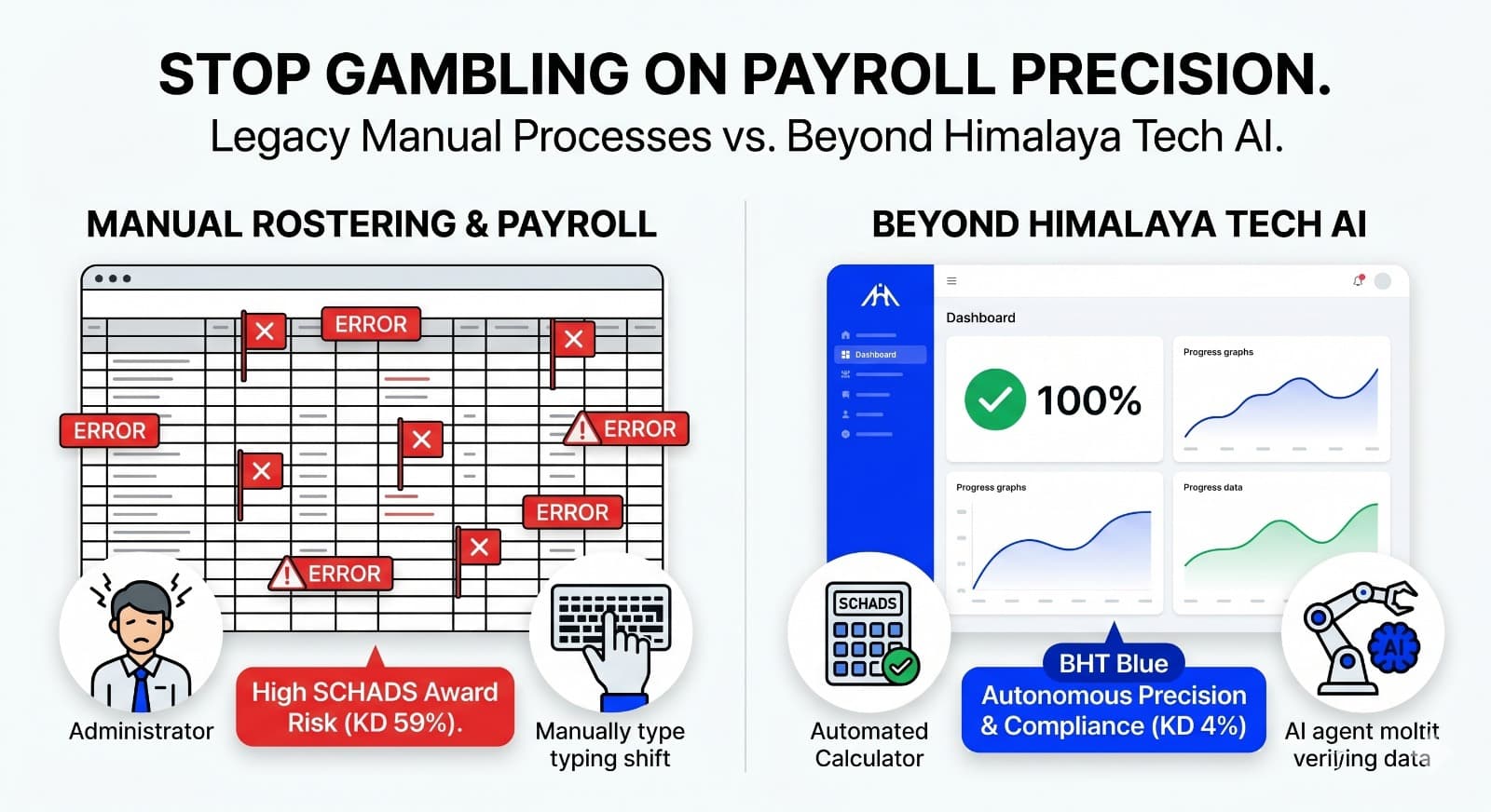 comparison table for payroll precision