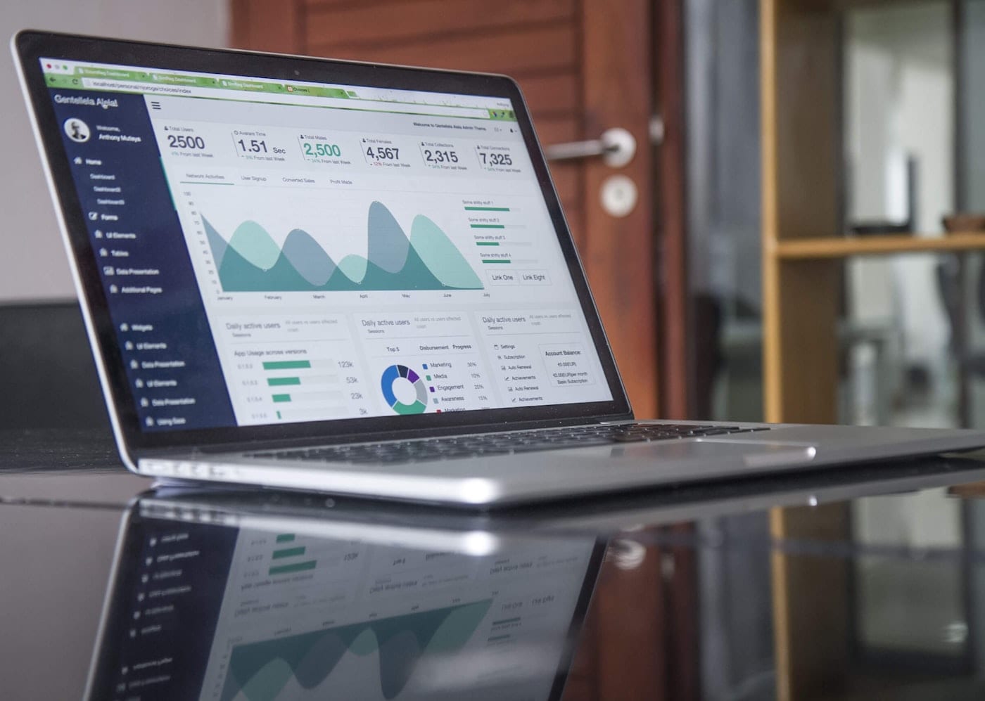 Sales Operations